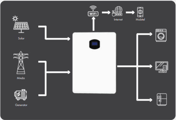 MURA uređaj - shema napajanja